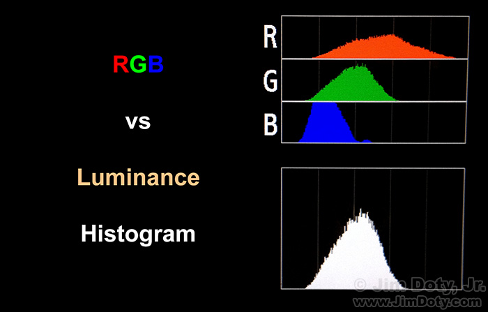 RGB vs Luminance Histogram