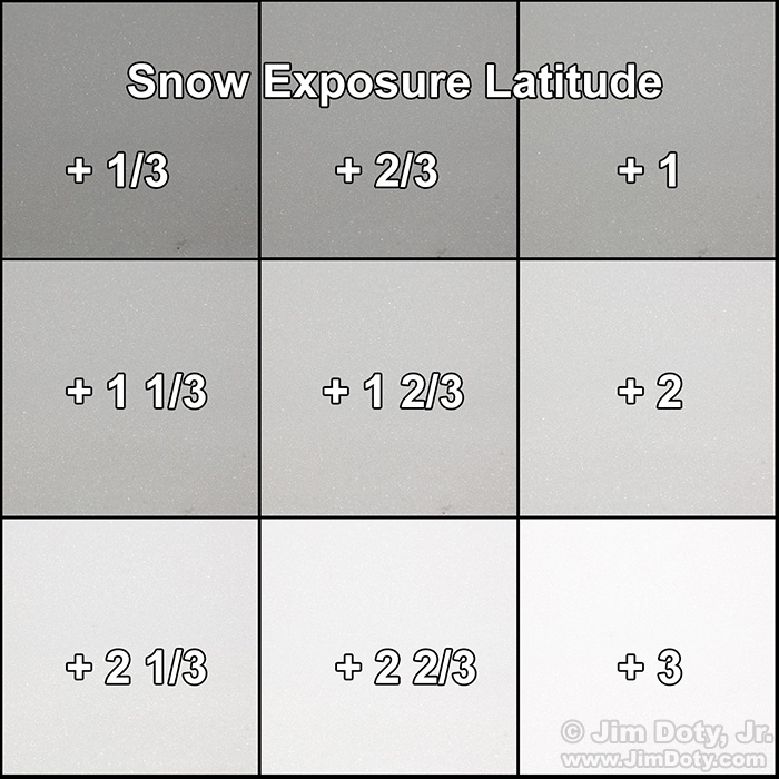 Snow exposure latitude from +1/3 to +3.