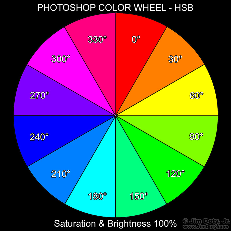 Photoshop HSB Color Wheel with Colors 30 Degrees Apart.