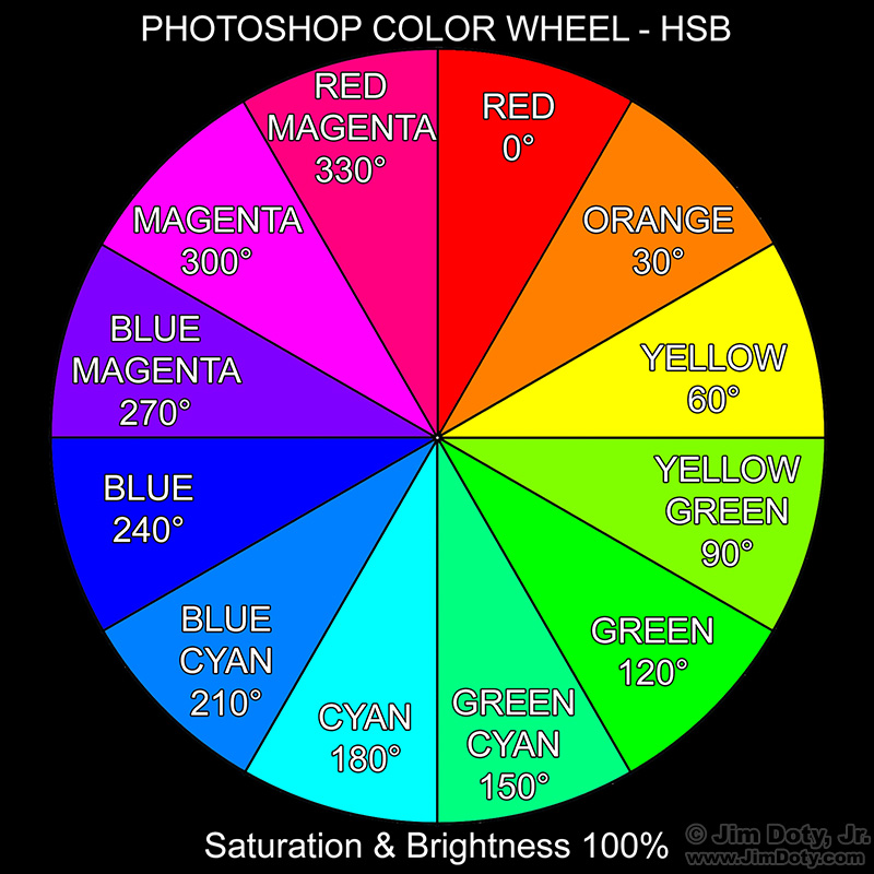Photoshop Color Wheel, Tertiary Colors Named for the Adjacent Colors