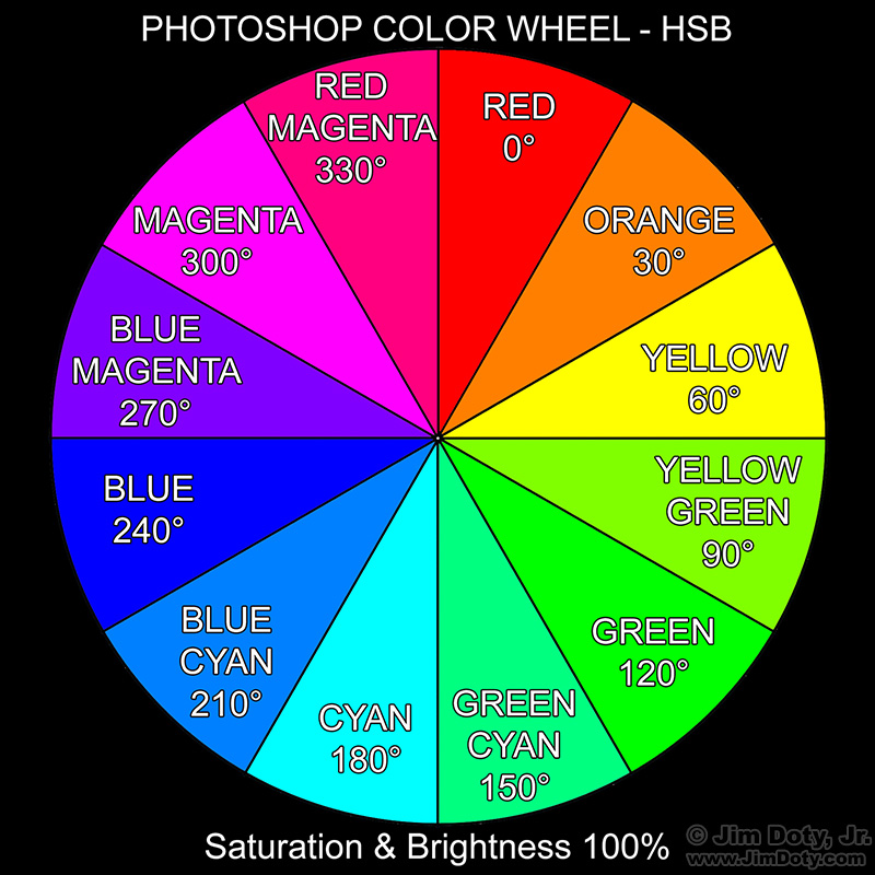 How to Create Your Own Photoshop Color Wheel | Blog.JimDoty.com