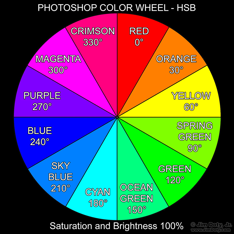 Photoshop Color Wheel, Favorite Tertiary Names