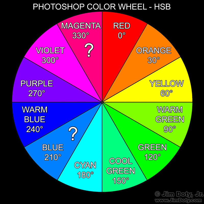 Photoshop Color Wheel with Shifted Names