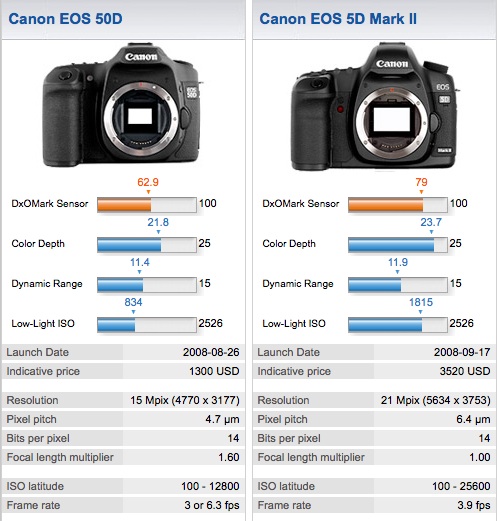 Карта памяти для canon eos 50d